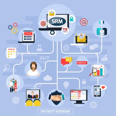 Multi channel approach